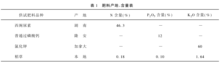 1 Ϯa(chn)