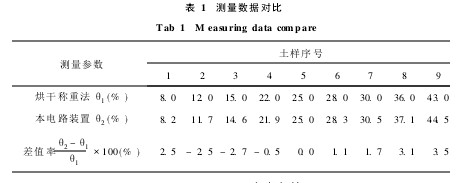 1 y(c)(sh)(j)(du)