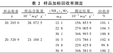 2 ƷӘ(bio)ʜy