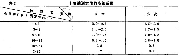 2 לy(c)ֵēQϵ(sh)