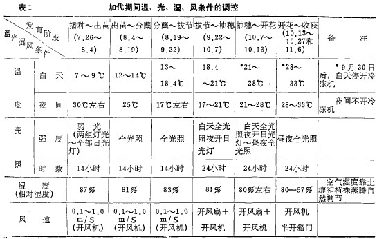 1Ӵg⡢L(fng)l{(dio)