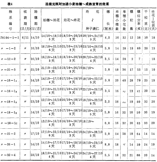 4Bm(x)ՌС롢l(f)Ч