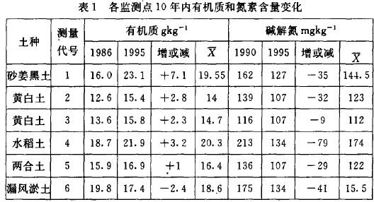 1O(jin)yc(din)10(ni)ЙC(j)|(zh)͵غ׃