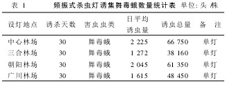 1lʽxT趾ꔵ(sh)y(tng)Ӌ(j)