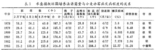 1ˮP(pn)׽֬B(yng)TcСùl(f)̶ȵP(gun)ϵ